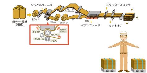 三角結構|段ボールの構造（トラス構造）｜全国段ボール工業組合連 